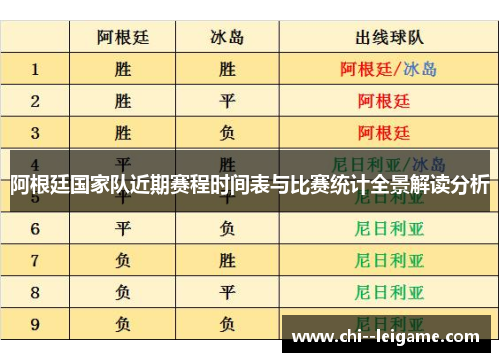 阿根廷国家队近期赛程时间表与比赛统计全景解读分析 阿根廷国家队近期赛程时间表与比赛统计全景解读分析