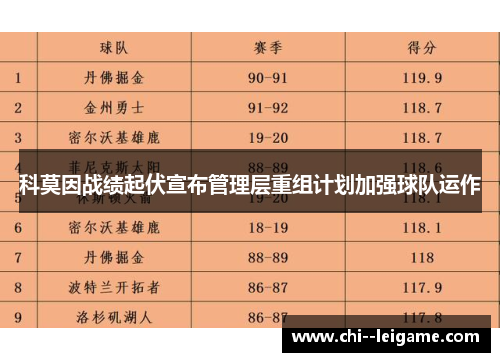 科莫因战绩起伏宣布管理层重组计划加强球队运作