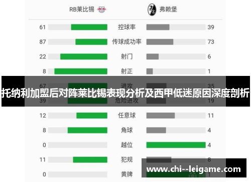 托纳利加盟后对阵莱比锡表现分析及西甲低迷原因深度剖析