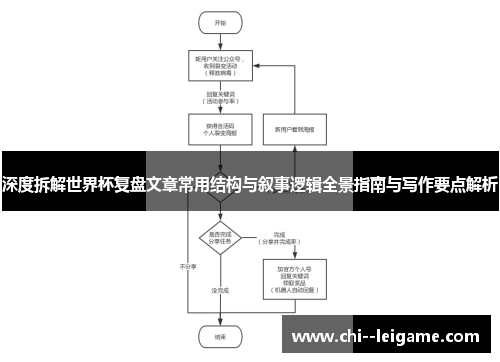 深度拆解世界杯复盘文章常用结构与叙事逻辑全景指南与写作要点解析