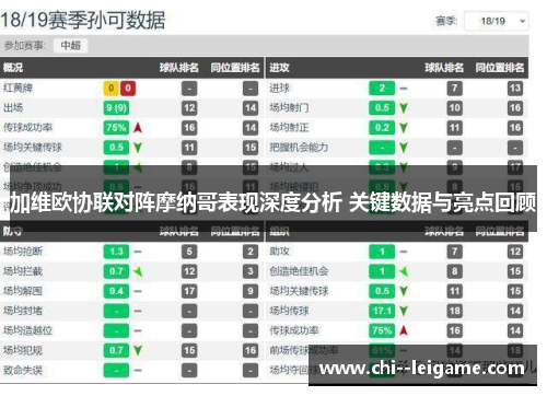 加维欧协联对阵摩纳哥表现深度分析 关键数据与亮点回顾